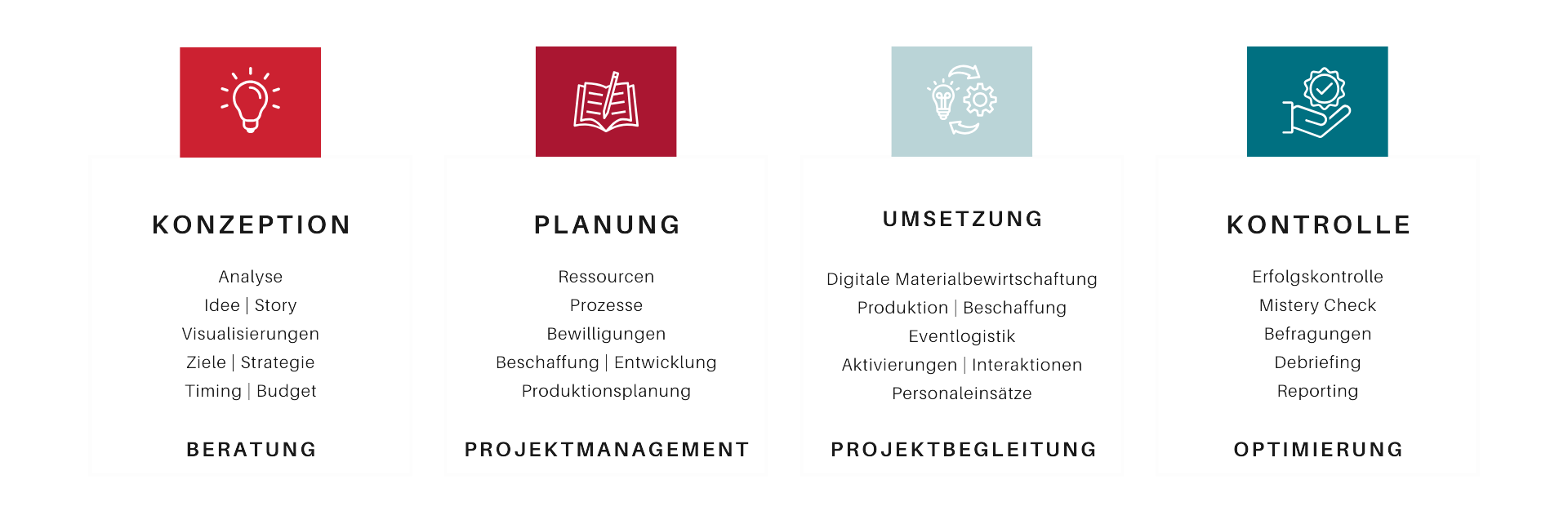 Prozess_transparent