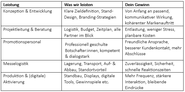 Leistungen